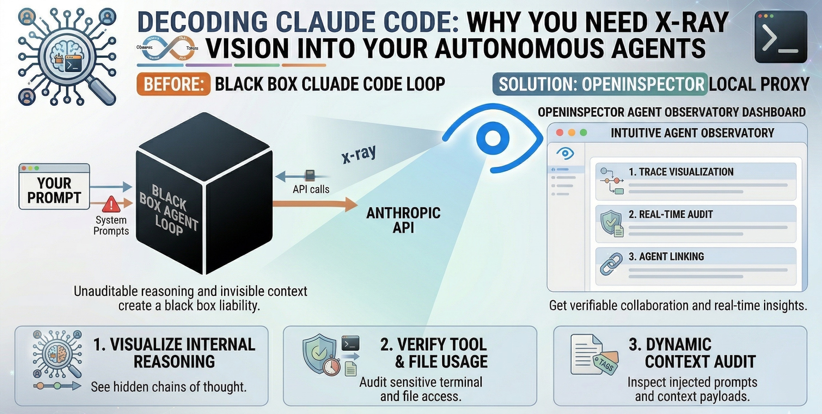 Decoding Claude Code: Why You Need X-Ray Vision into Your Autonomous Agents