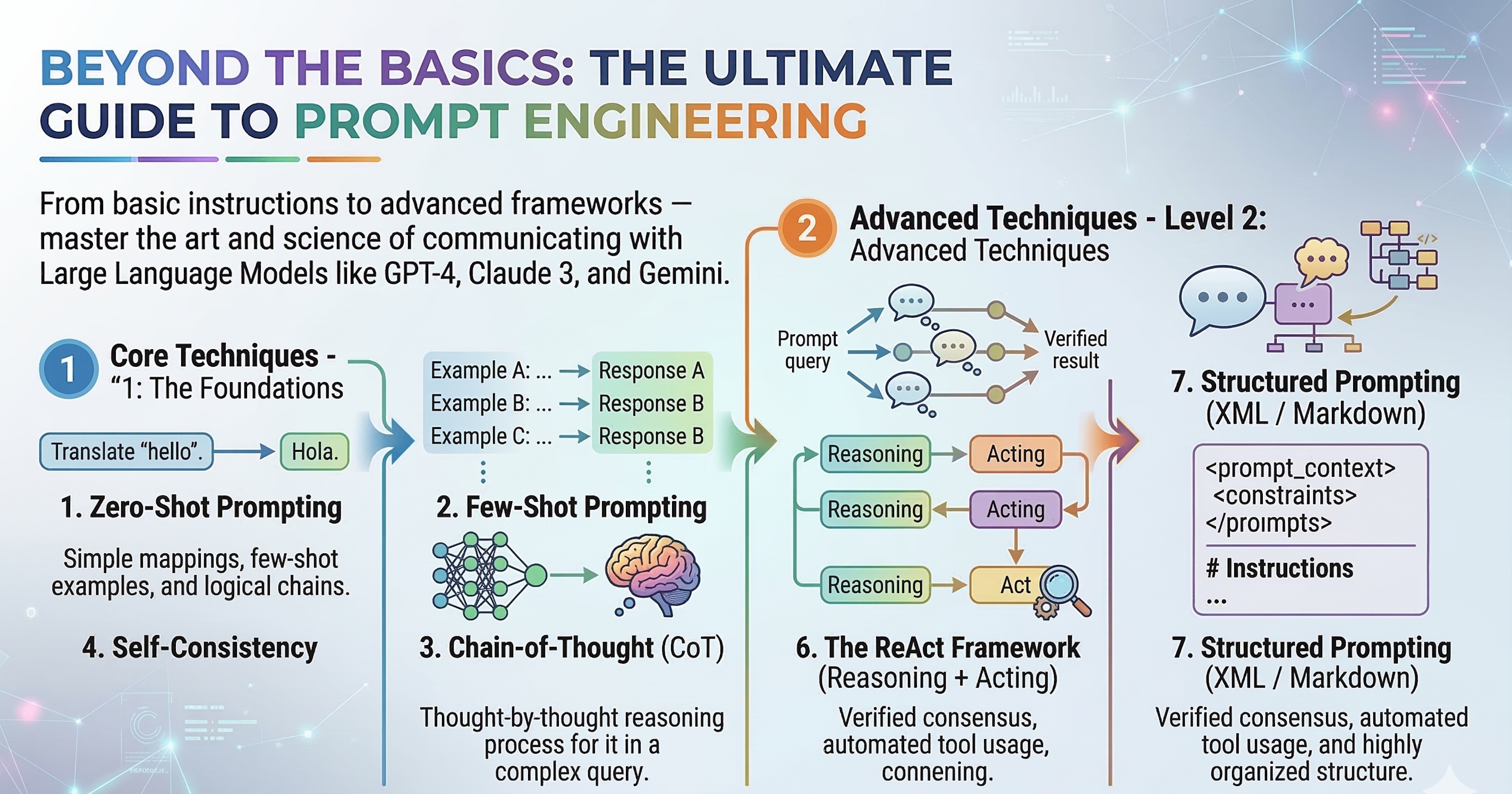Beyond the Basics: The Ultimate Guide to Prompt Engineering